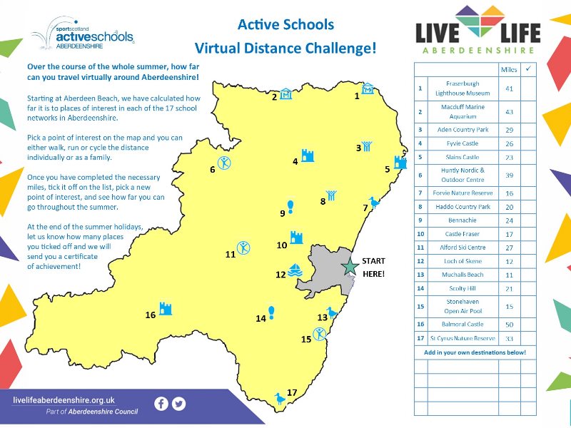 Virtual Distance map